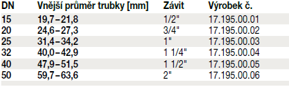 QA Tabulka